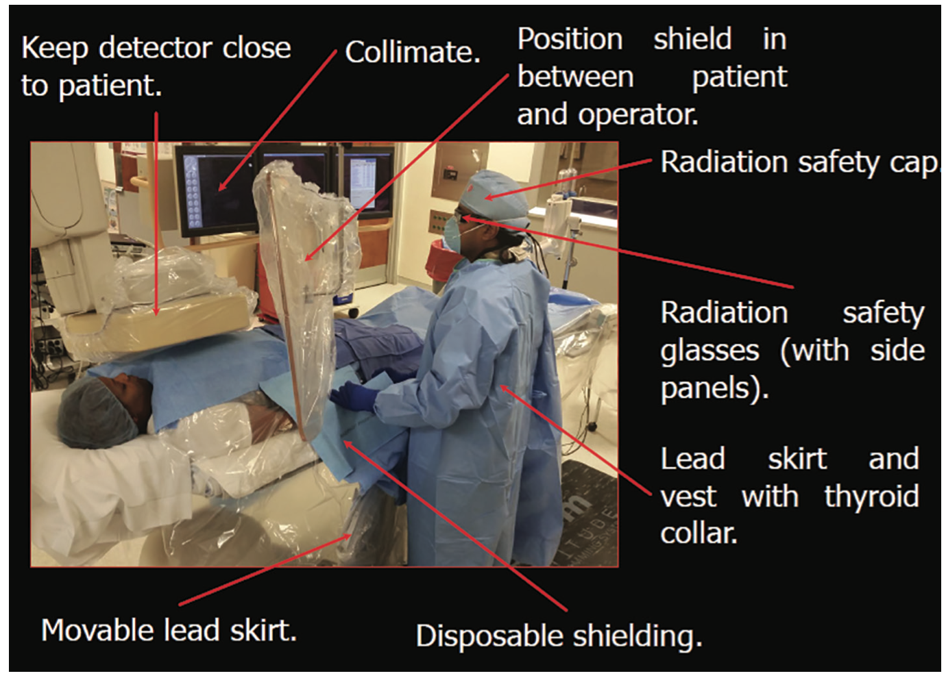 Novel Radiation Protection Devices An Update on Radiation Safety in